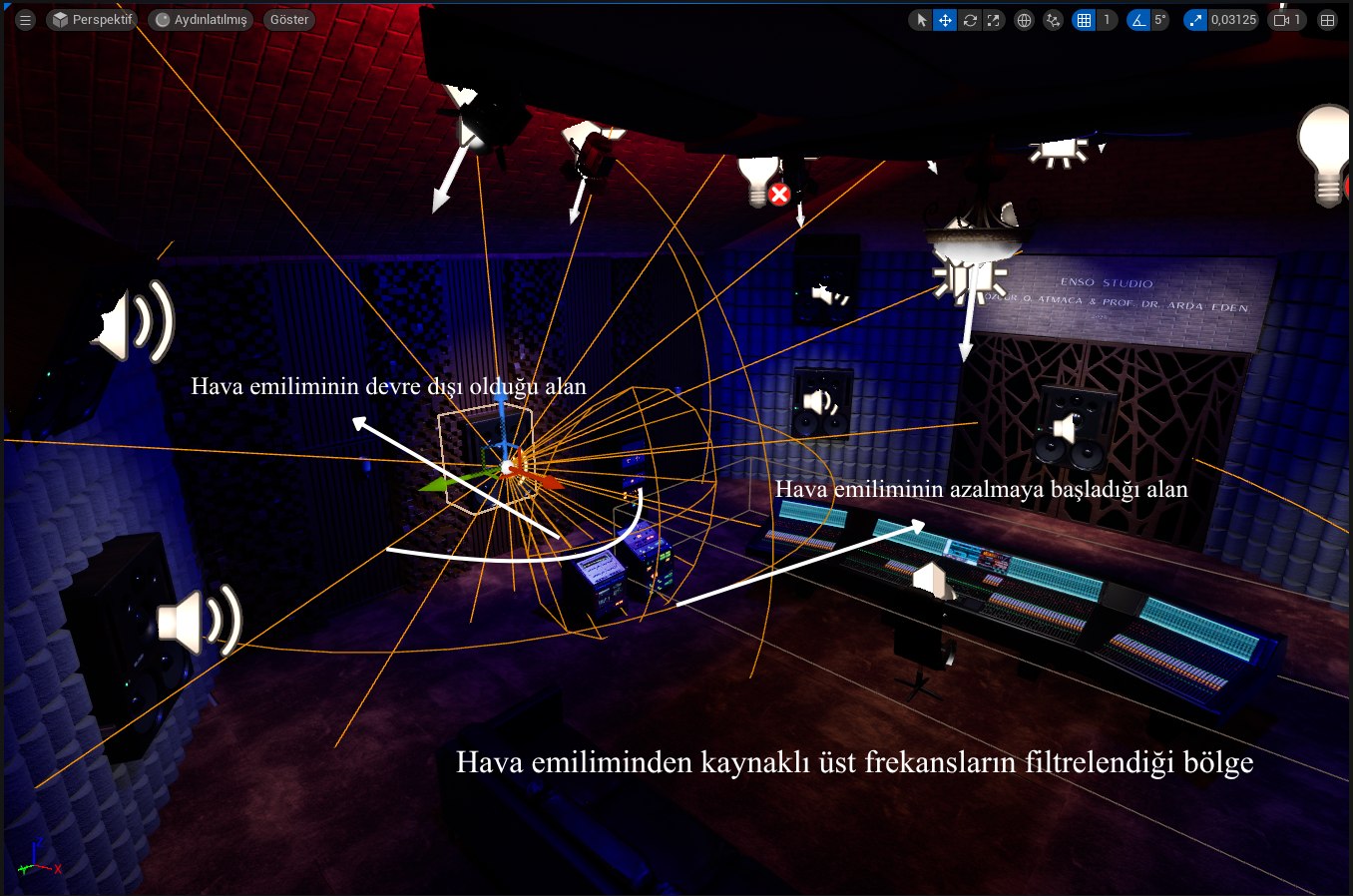 Şekil 57 — the zones of air-absorption filtering mapped around a speaker