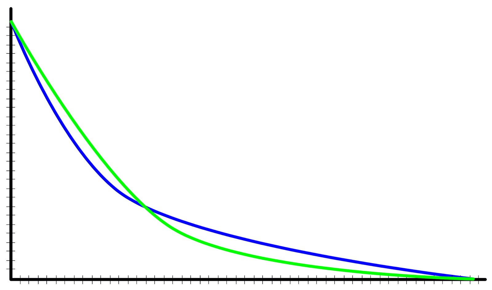 Şekil 48 — the natural sound-attenuation curve modeled for each speaker