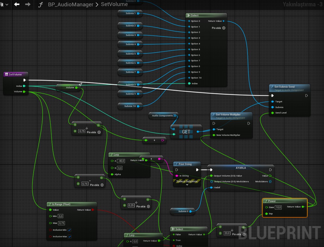 Şekil 68 — the SetVolume Blueprint driving fader control